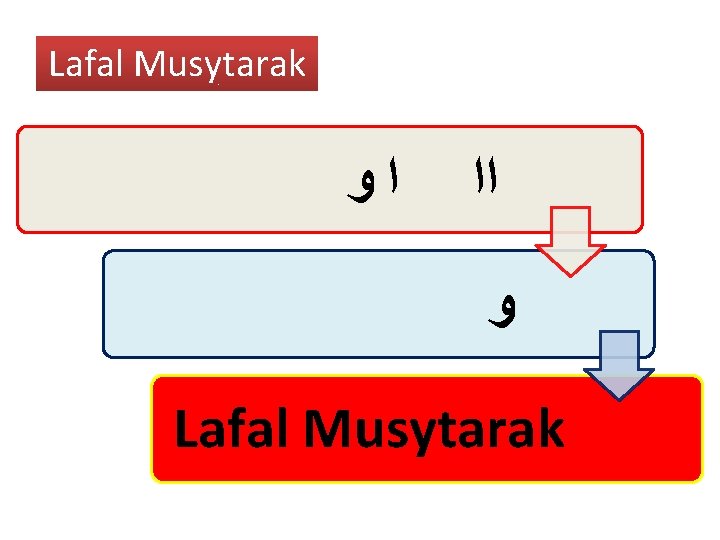 Lafal Musytarak ﺍﻭ ﺍﺍ ﻭ Lafal Musytarak 