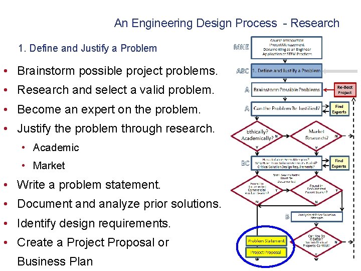 An Engineering Design Process - Research 1. Define and Justify a Problem • Brainstorm