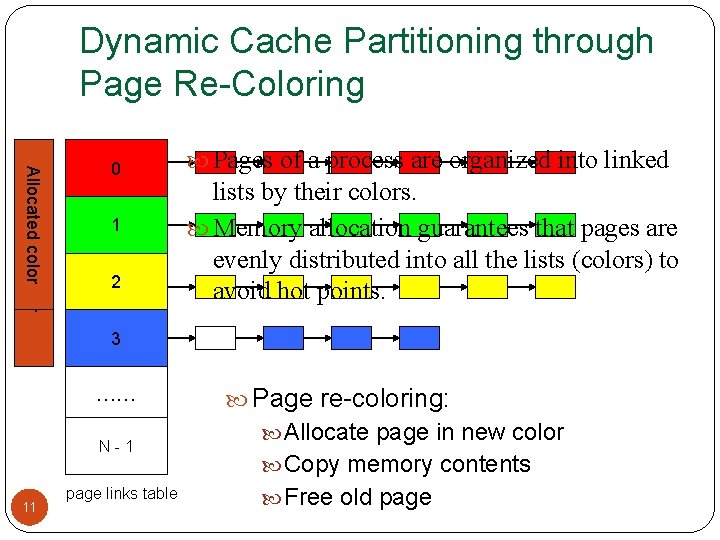 Dynamic Cache Partitioning through Page Re-Coloring Allocated color 0 1 2 Pages of a