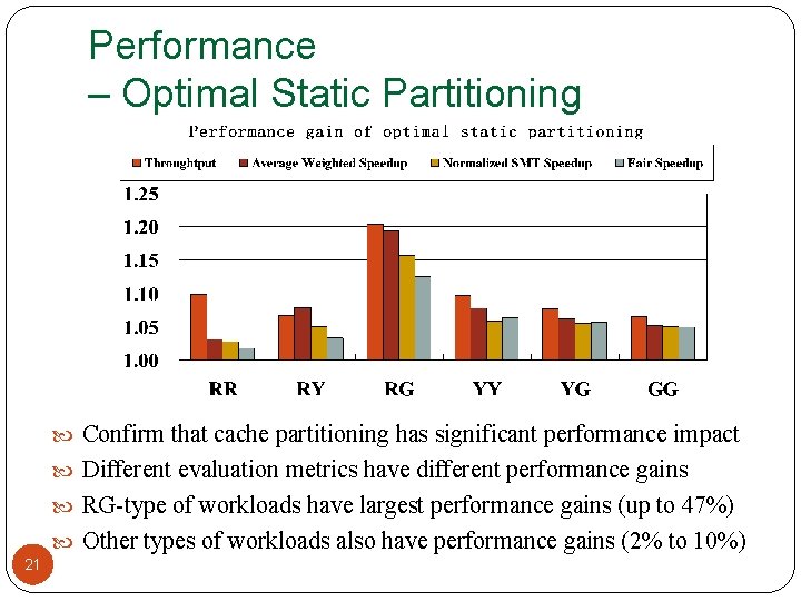 Performance – Optimal Static Partitioning Confirm that cache partitioning has significant performance impact Different