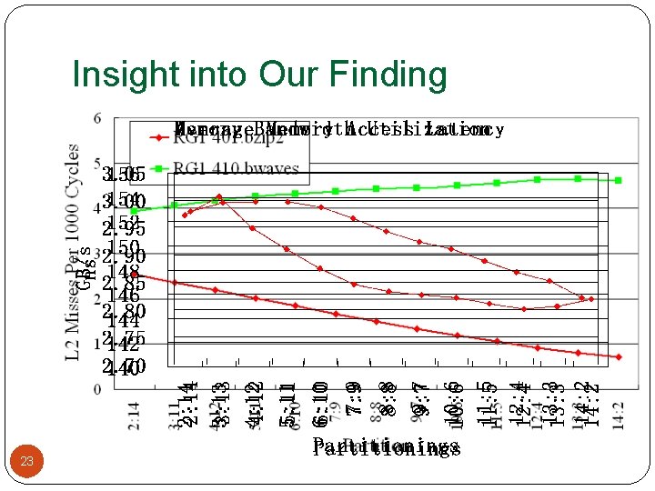 Insight into Our Finding 23 