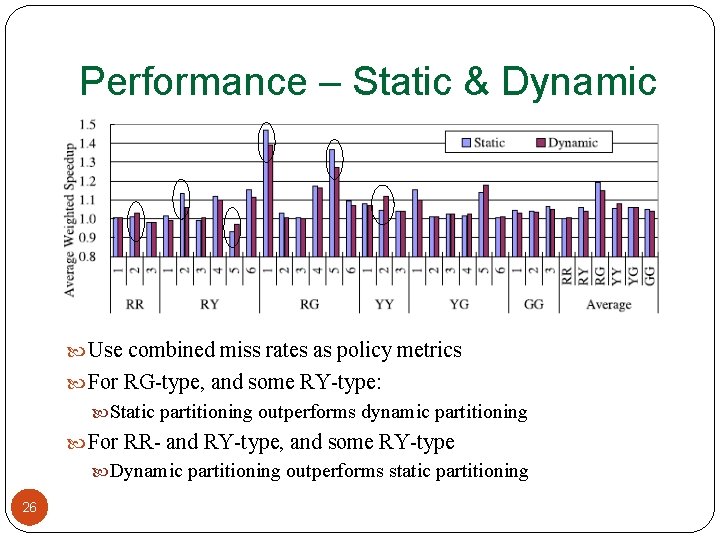 Performance – Static & Dynamic Use combined miss rates as policy metrics For RG-type,