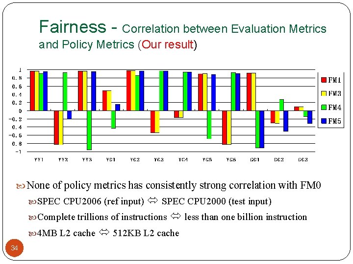 Fairness - Correlation between Evaluation Metrics and Policy Metrics (Our result) None of policy