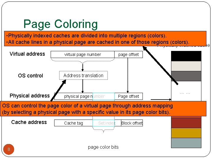 Page Coloring • Physically indexed caches are divided into multiple regions (colors). • All