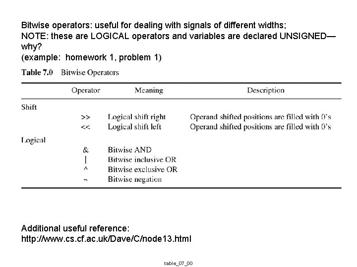 Bitwise operators: useful for dealing with signals of different widths; NOTE: these are LOGICAL