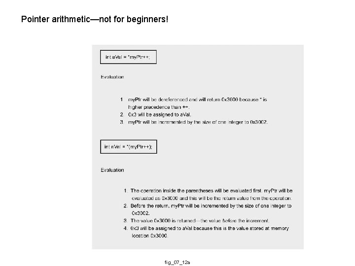 Pointer arithmetic—not for beginners! fig_07_12 a 