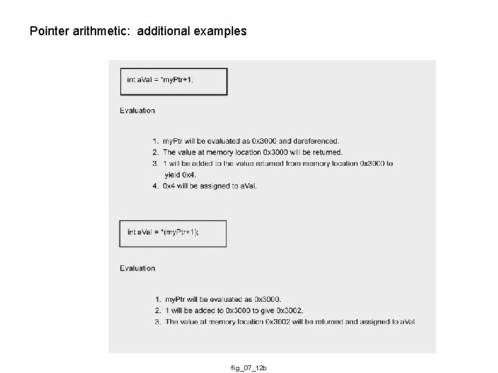 Pointer arithmetic: additional examples fig_07_12 b 