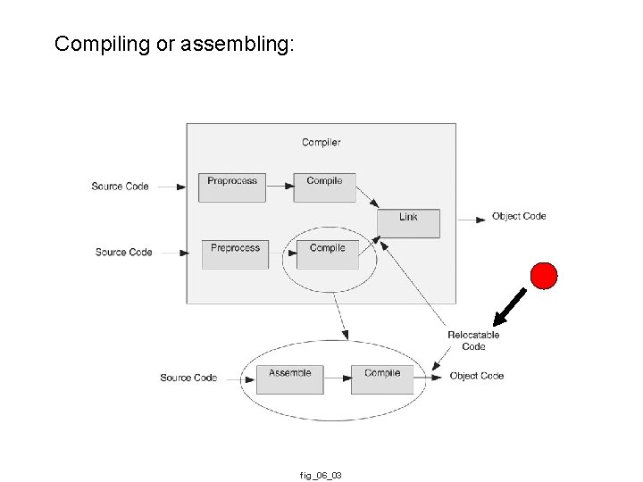 Compiling or assembling: fig_06_03 