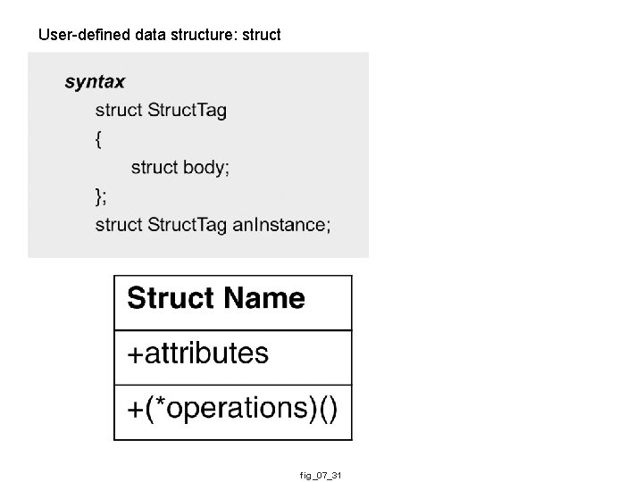 User-defined data structure: struct fig_07_31 