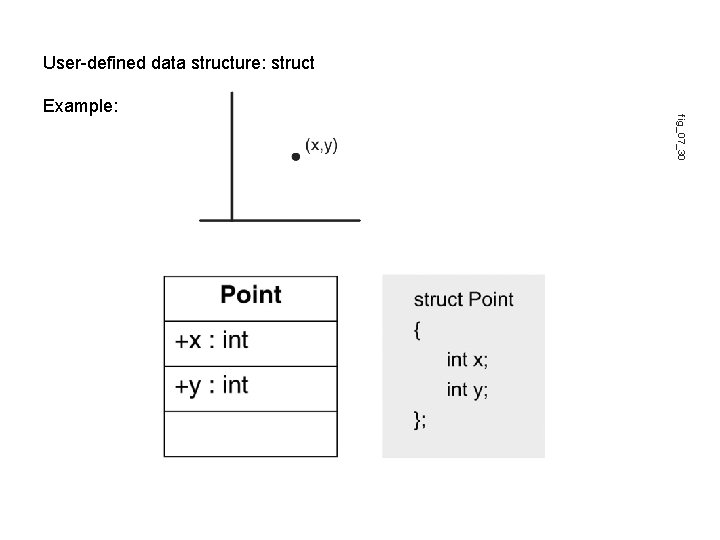 User-defined data structure: struct fig_07_30 Example: 