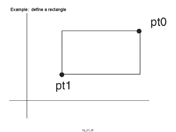 Example: define a rectangle fig_07_36 