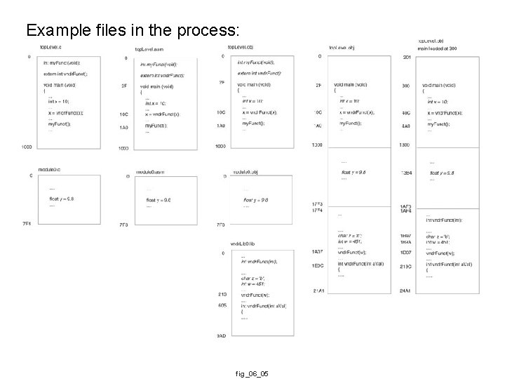 Example files in the process: fig_06_05 