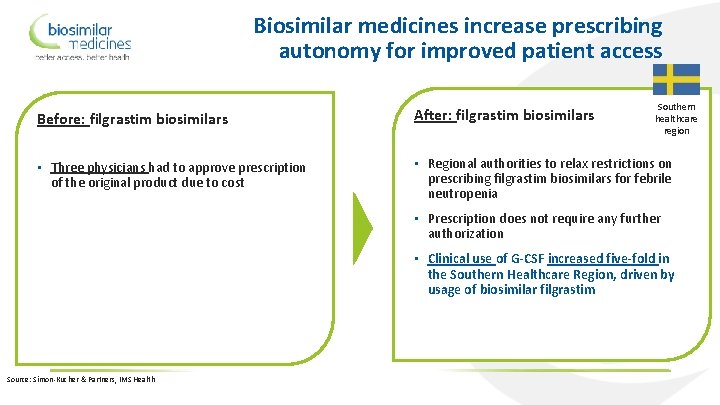 Biosimilar medicines increase prescribing autonomy for improved patient access Southern healthcare region Before: filgrastim
