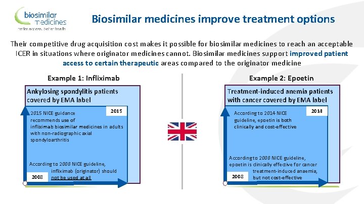 Biosimilar medicines improve treatment options Their competitive drug acquisition cost makes it possible for