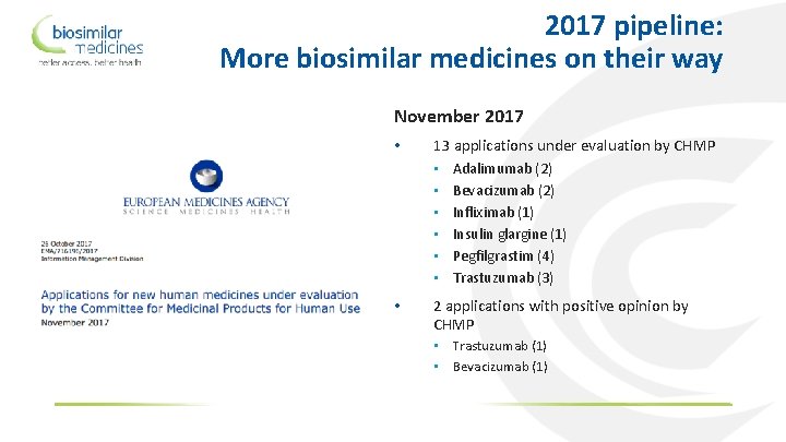 2017 pipeline: More biosimilar medicines on their way November 2017 • 13 applications under