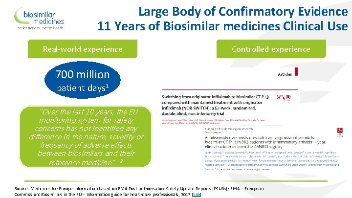 Large Body of Confirmatory Evidence 11 Years of Biosimilar medicines Clinical Use Real-world experience