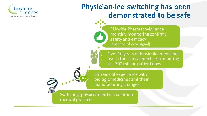 Physician-led switching has been demonstrated to be safe 