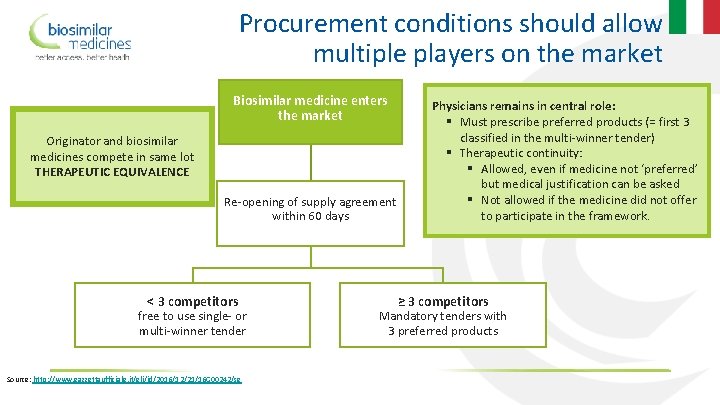 Procurement conditions should allow multiple players on the market Biosimilar medicine enters the market