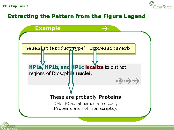 KDD Cup Task 1 Extracting the Pattern from the Figure Legend Example Gene. List(Product.