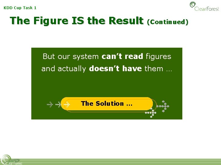 KDD Cup Task 1 The Figure IS the Result (Continued) But our system can’t