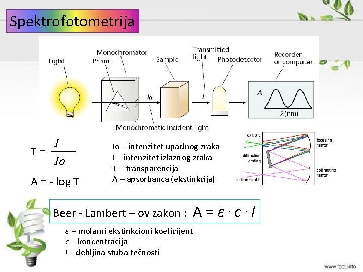 Spektrofotometrija I T= Io A = - log T Io – intenzitet upadnog zraka