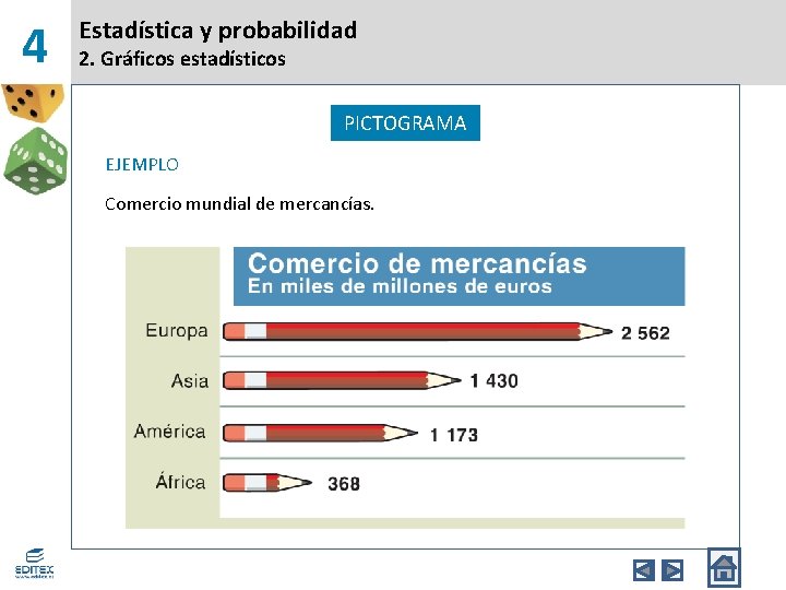 4 Estadística y probabilidad 2. Gráficos estadísticos PICTOGRAMA EJEMPLO Comercio mundial de mercancías. 