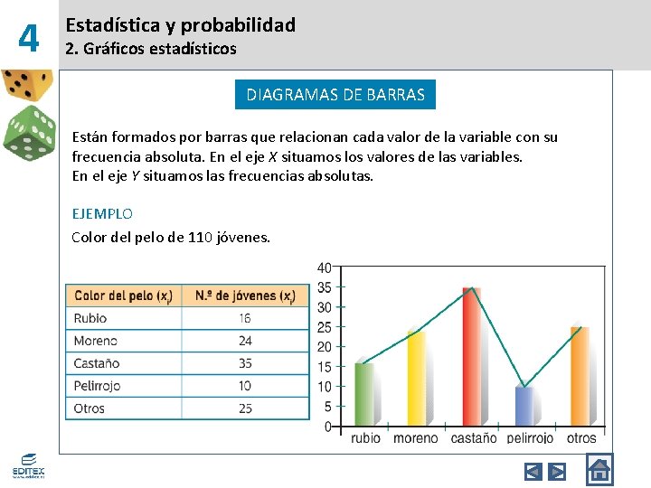 4 Estadística y probabilidad 2. Gráficos estadísticos DIAGRAMAS DE BARRAS Están formados por barras