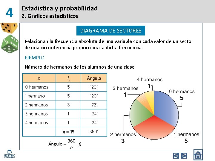 4 Estadística y probabilidad 2. Gráficos estadísticos DIAGRAMA DE SECTORES Relacionan la frecuencia absoluta