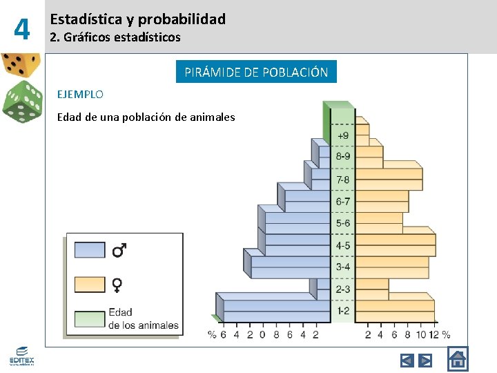 4 Estadística y probabilidad 2. Gráficos estadísticos PIRÁMIDE DE POBLACIÓN EJEMPLO Edad de una