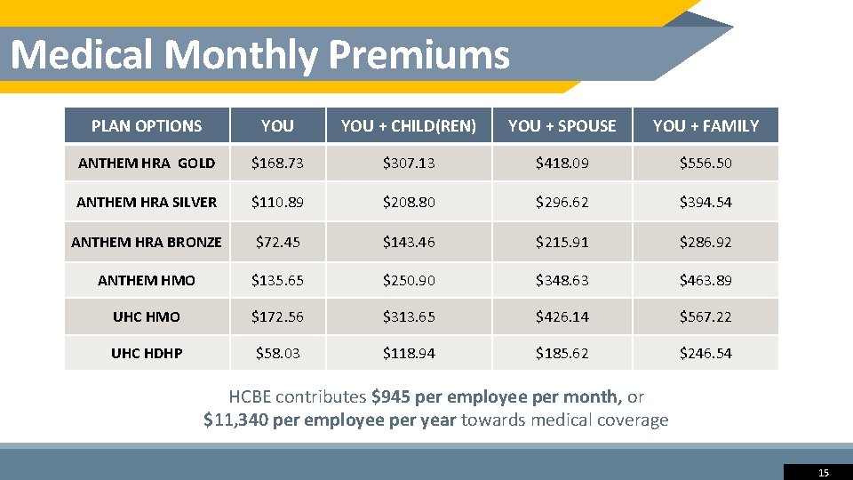 Medical Monthly Premiums PLAN OPTIONS YOU + CHILD(REN) YOU + SPOUSE YOU + FAMILY