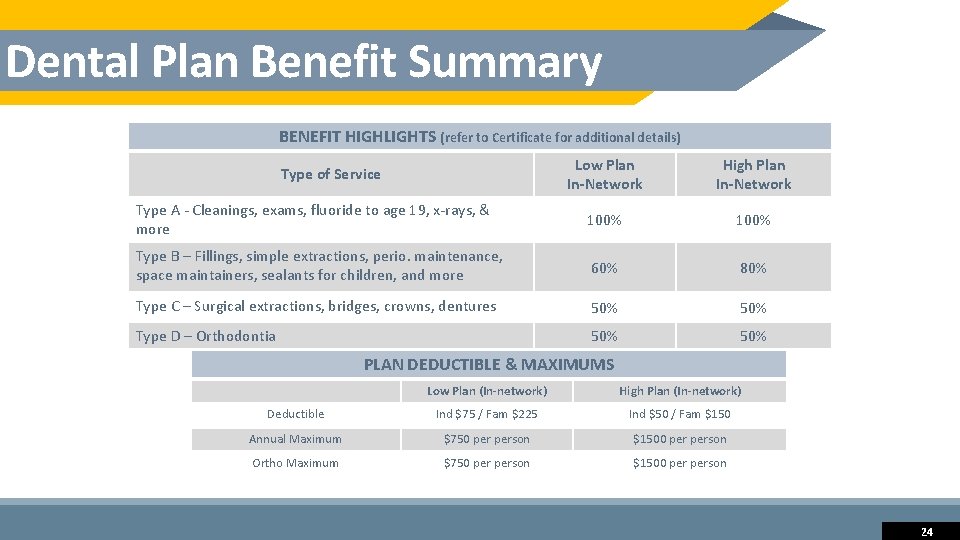 Dental Plan Benefit Summary BENEFIT HIGHLIGHTS (refer to Certificate for additional details) Low Plan