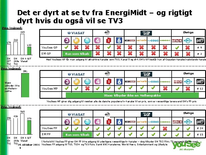 Det er dyrt at se tv fra Energi. Midt – og rigtigt dyrt hvis