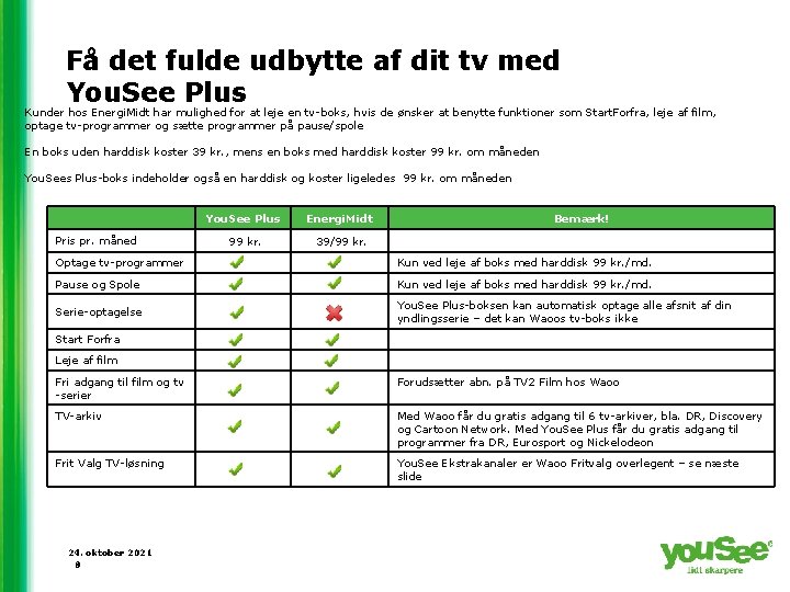 Få det fulde udbytte af dit tv med You. See Plus Kunder hos Energi.