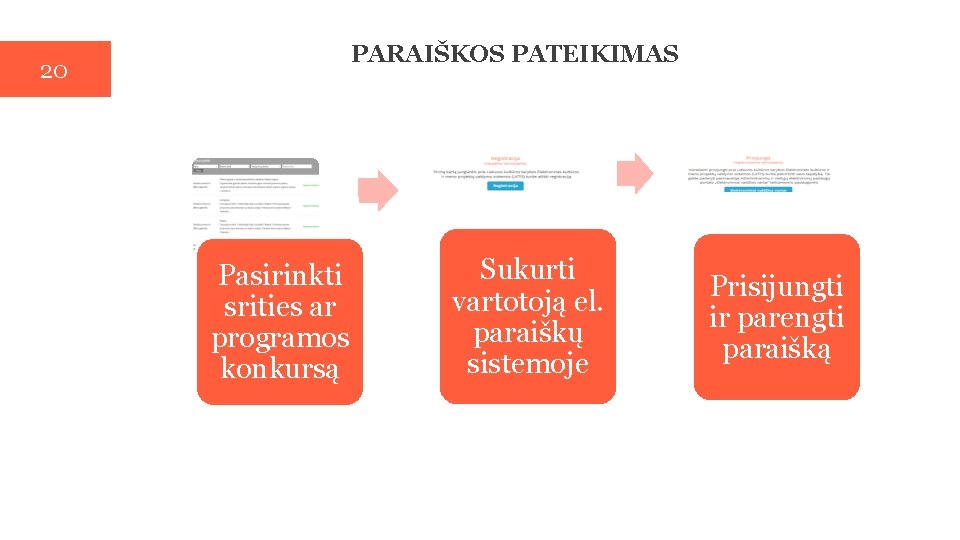 PARAIŠKOS PATEIKIMAS 20 Pasirinkti srities ar programos konkursą Sukurti vartotoją el. paraiškų sistemoje Prisijungti