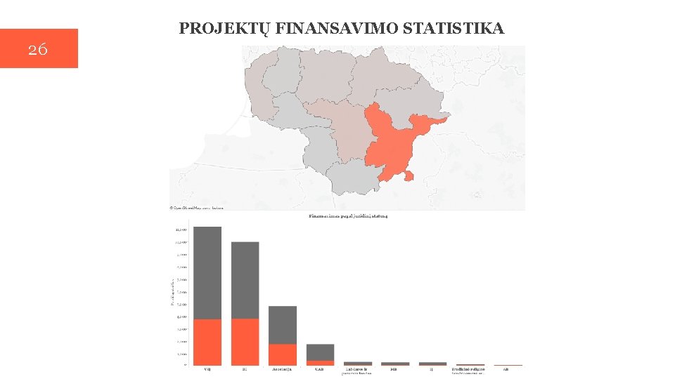 PROJEKTŲ FINANSAVIMO STATISTIKA 26 