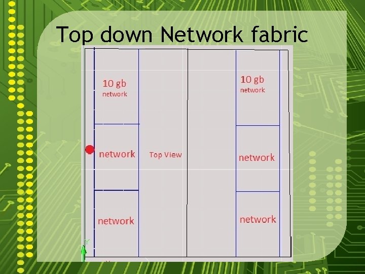 Top down Network fabric 