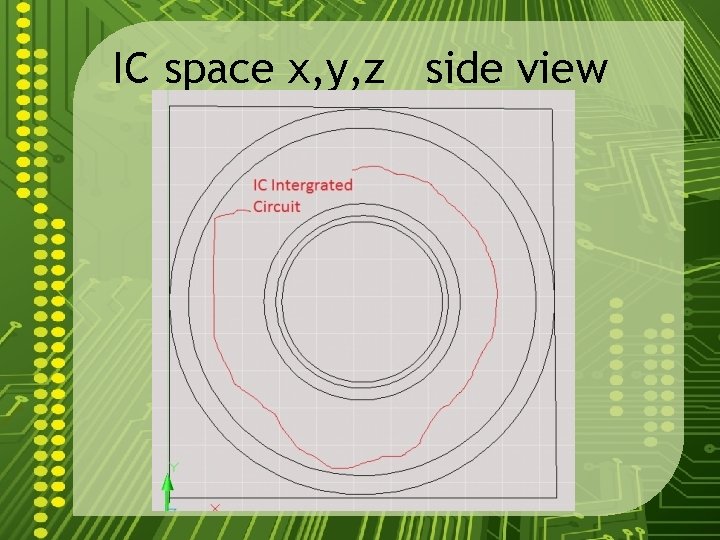 IC space x, y, z side view 
