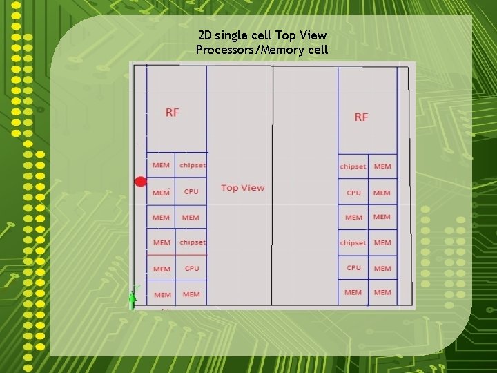 2 D single cell Top View Processors/Memory cell 