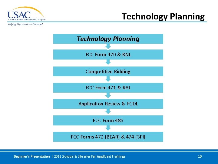 Technology Planning FCC Form 470 & RNL Competitive Bidding FCC Form 471 & RAL