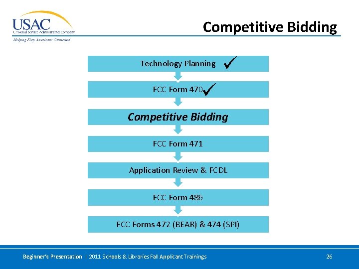 Competitive Bidding Technology Planning FCC Form 470 Competitive Bidding FCC Form 471 Application Review