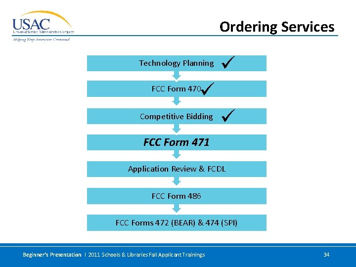 Ordering Services Technology Planning FCC Form 470 Competitive Bidding FCC Form 471 Application Review