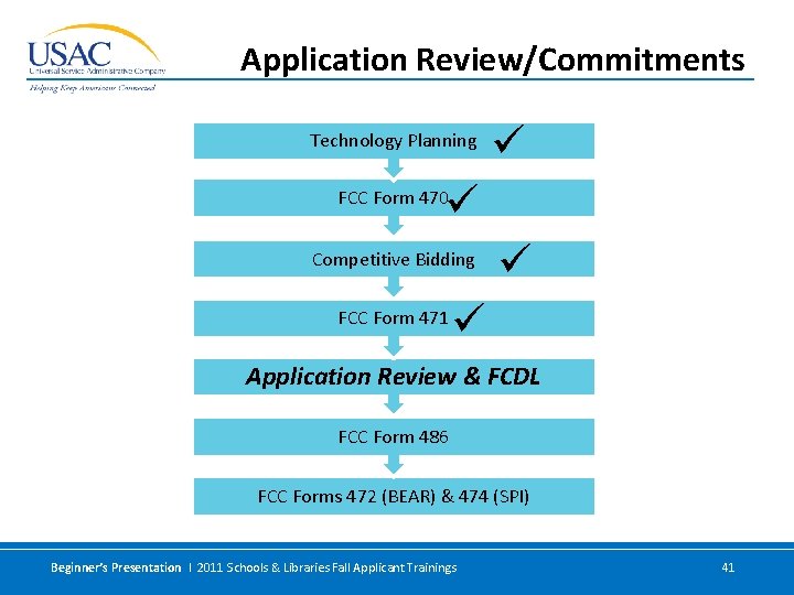 Application Review/Commitments Technology Planning FCC Form 470 Competitive Bidding FCC Form 471 Application Review