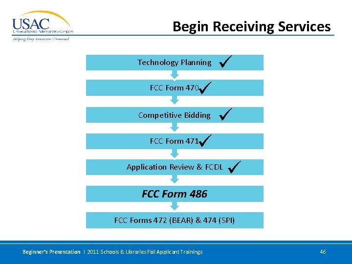 Begin Receiving Services Technology Planning FCC Form 470 Competitive Bidding FCC Form 471 Application