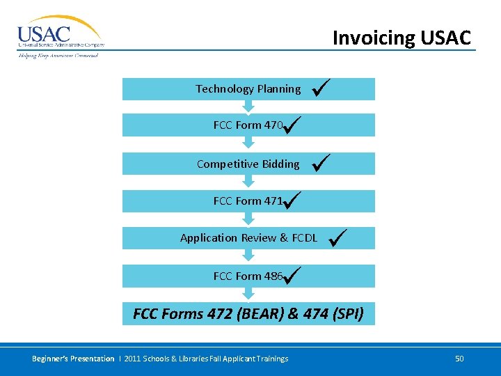 Invoicing USAC Technology Planning FCC Form 470 Competitive Bidding FCC Form 471 Application Review