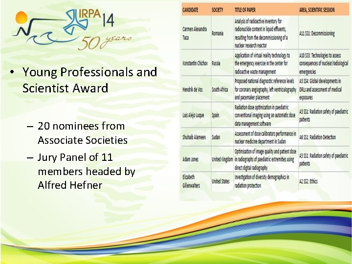  • Young Professionals and Scientist Award – 20 nominees from Associate Societies –