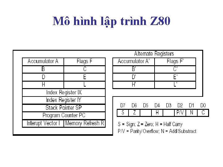 Mô hình lập trình Z 80 