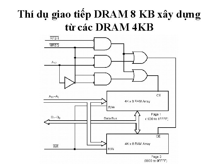 Thí dụ giao tiếp DRAM 8 KB xây dựng từ các DRAM 4 KB