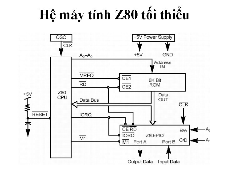 Hệ máy tính Z 80 tối thiểu 