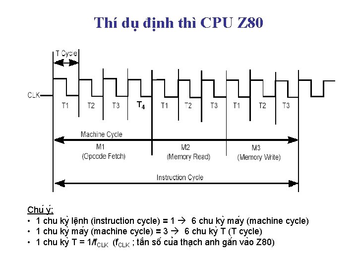 Thí dụ định thì CPU Z 80 T 4 Chu y ; • 1