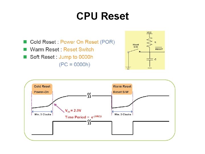 CPU Reset 